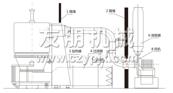 高效沸騰干燥機結(jié)構(gòu)示意圖