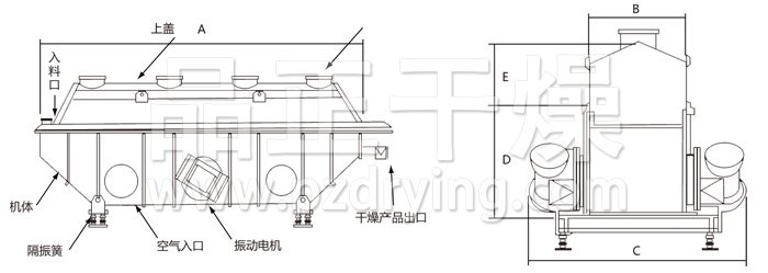 振動流化床干燥機(jī)